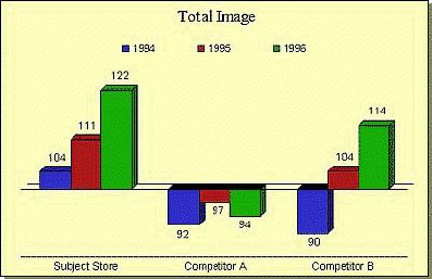 image wave graph