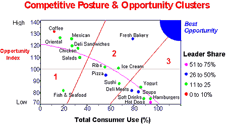 consumer needs graph